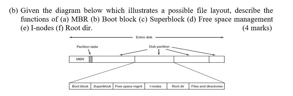 Solved (b) Given The Diagram Below Which Illustrates A | Chegg.com