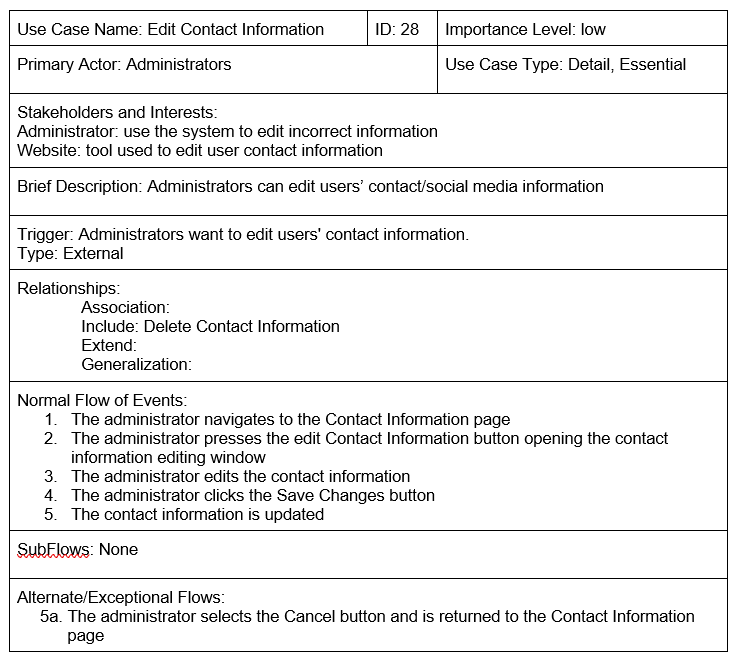 \begin{tabular}{|l|l|l|} \hline Use Case Name: Insert | Chegg.com