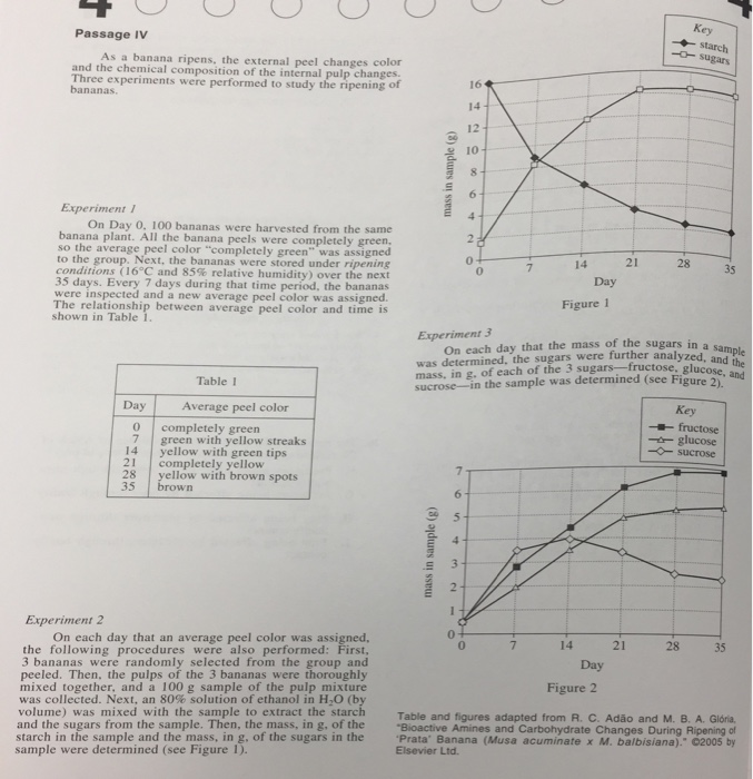 Solved Passage IV and As a banana external peel changes