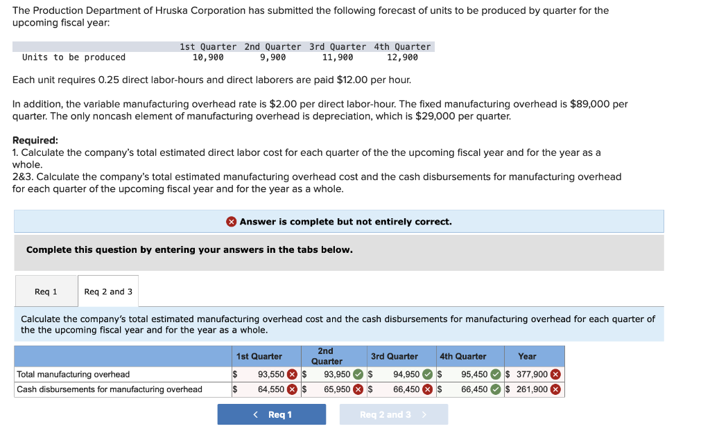 Solved The Production Department of Hruska Corporation has