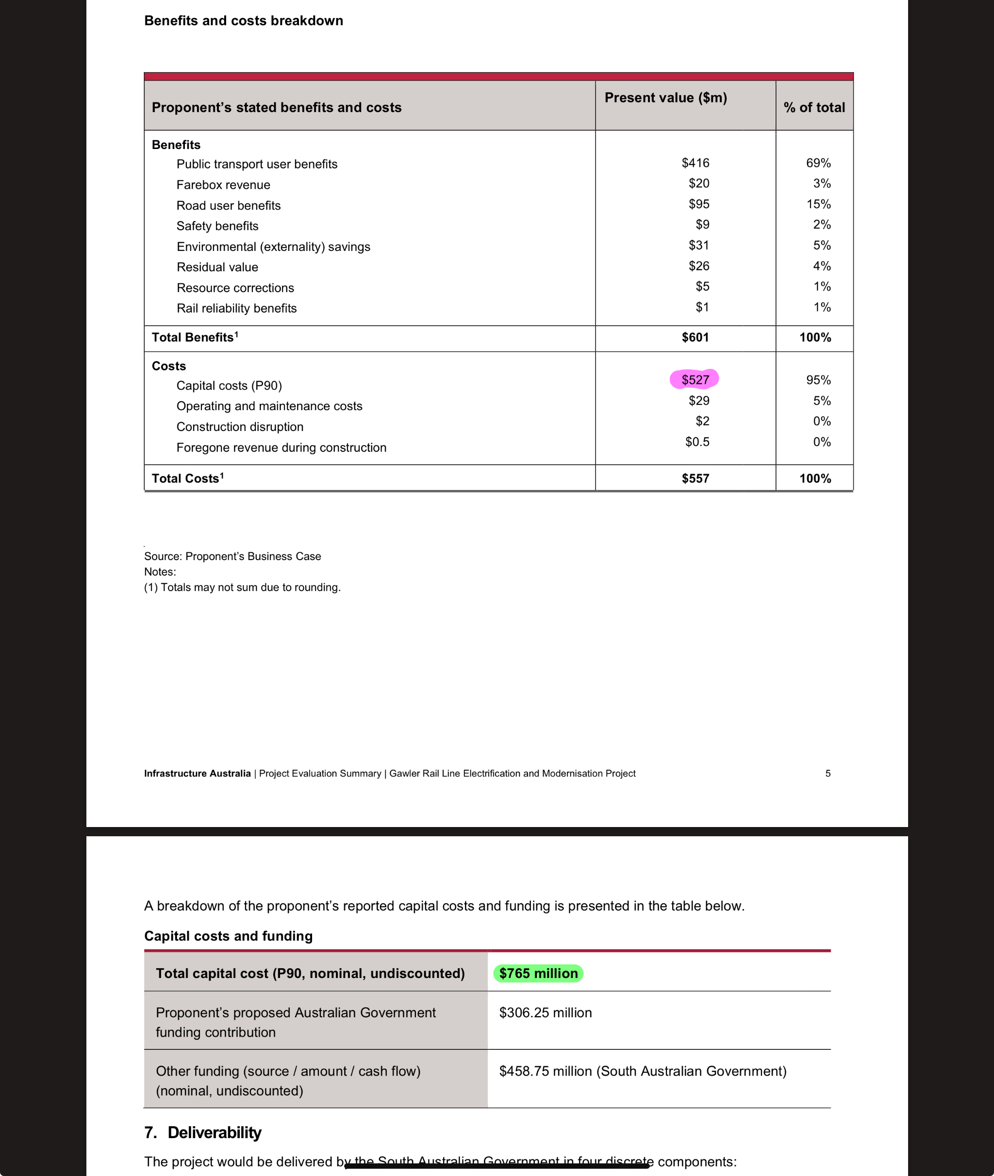 Solved Given these costs and benefits breakdown for the | Chegg.com