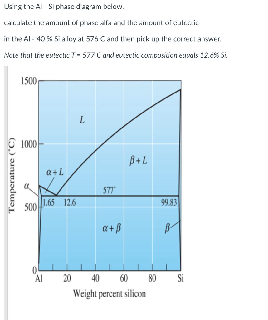 Solved Using the Al - Si phase diagram below, calculate the | Chegg.com