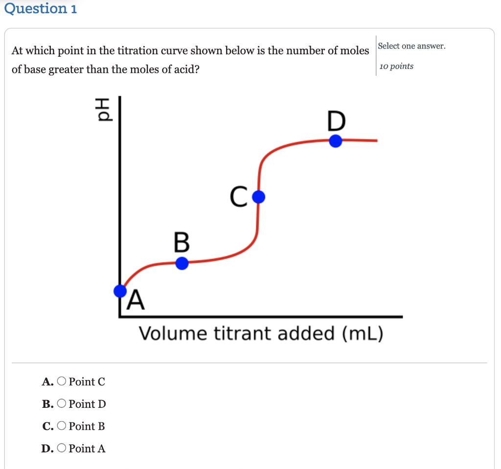 Solved Question 1 At which point in the titration curve