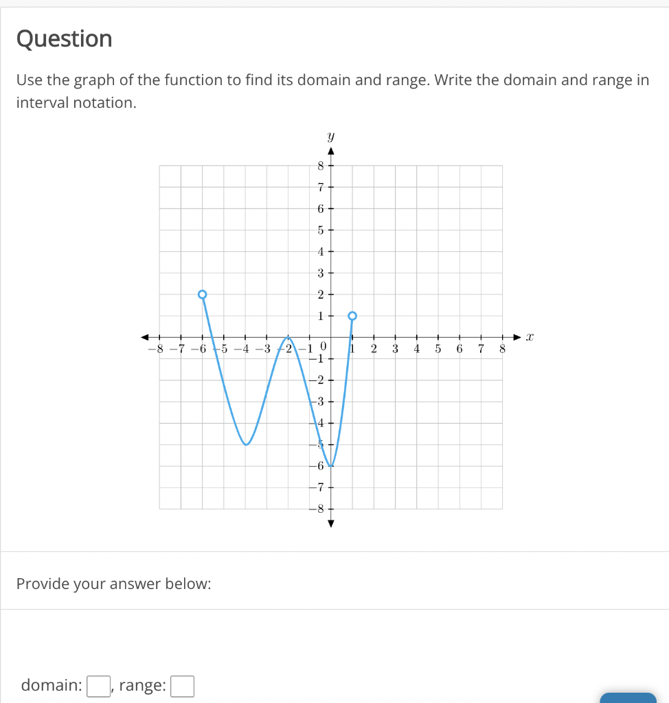 Solved Question Use the graph of the function to find its | Chegg.com