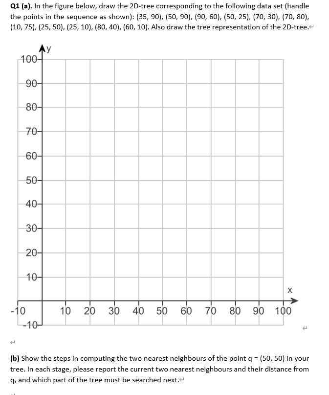 Q1 (a). In the figure below, draw the 2D-tree | Chegg.com