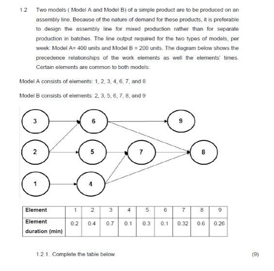 1.2 Two Models ( Model A And Model B) Of A Simple | Chegg.com