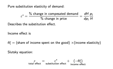 Solved Pure substitution elasticity of demand: ε∗=% change | Chegg.com