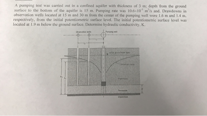 Solved A pumping test was carried out in a confined aquifer | Chegg.com