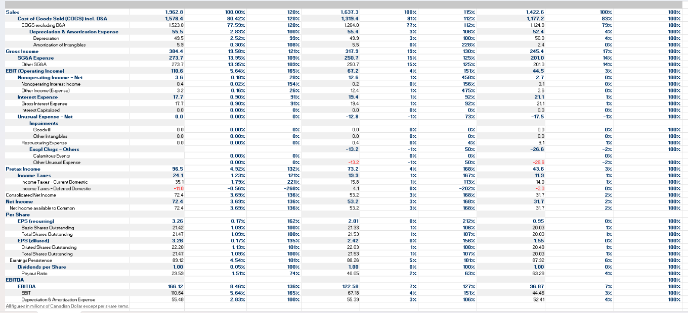 Solved 5. Analyze the most important trends over the years | Chegg.com