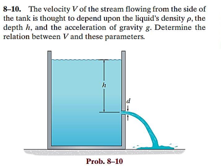 8-10. The velocity \( V \) of the stream flowing from the side of the tank is thought to depend upon the liquids density \( 