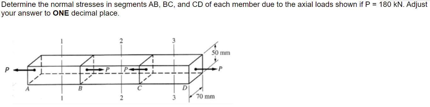 Solved Determine the normal stresses in segments AB, BC, and | Chegg.com