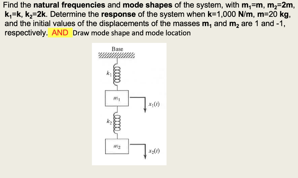Solved Find the natural frequencies and mode shapes of the | Chegg.com