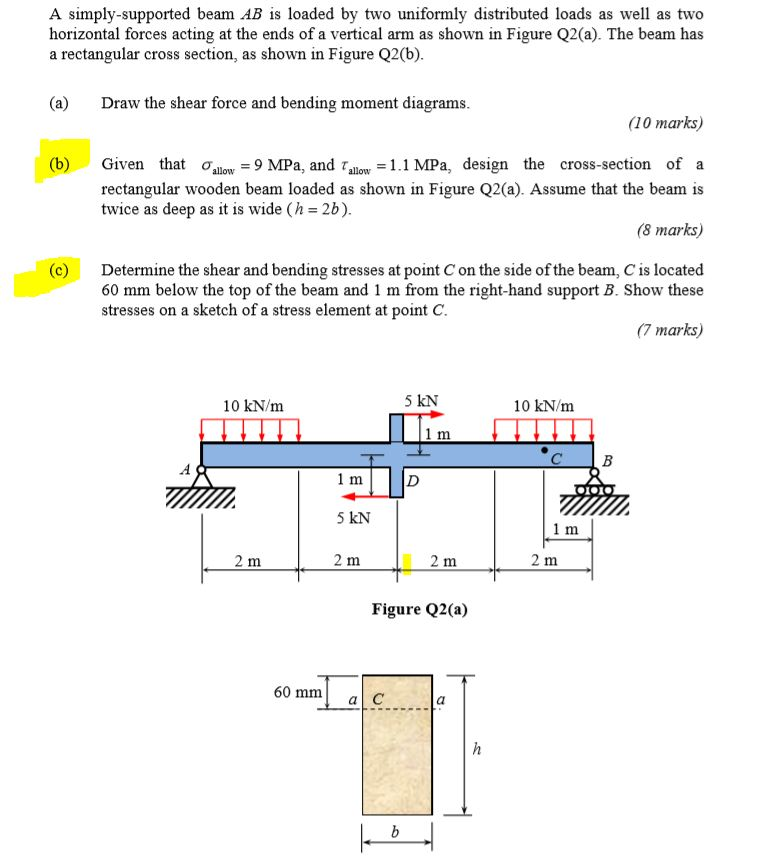 Solved A Simply-supported Beam AB Is Loaded By Two Uniformly | Chegg.com