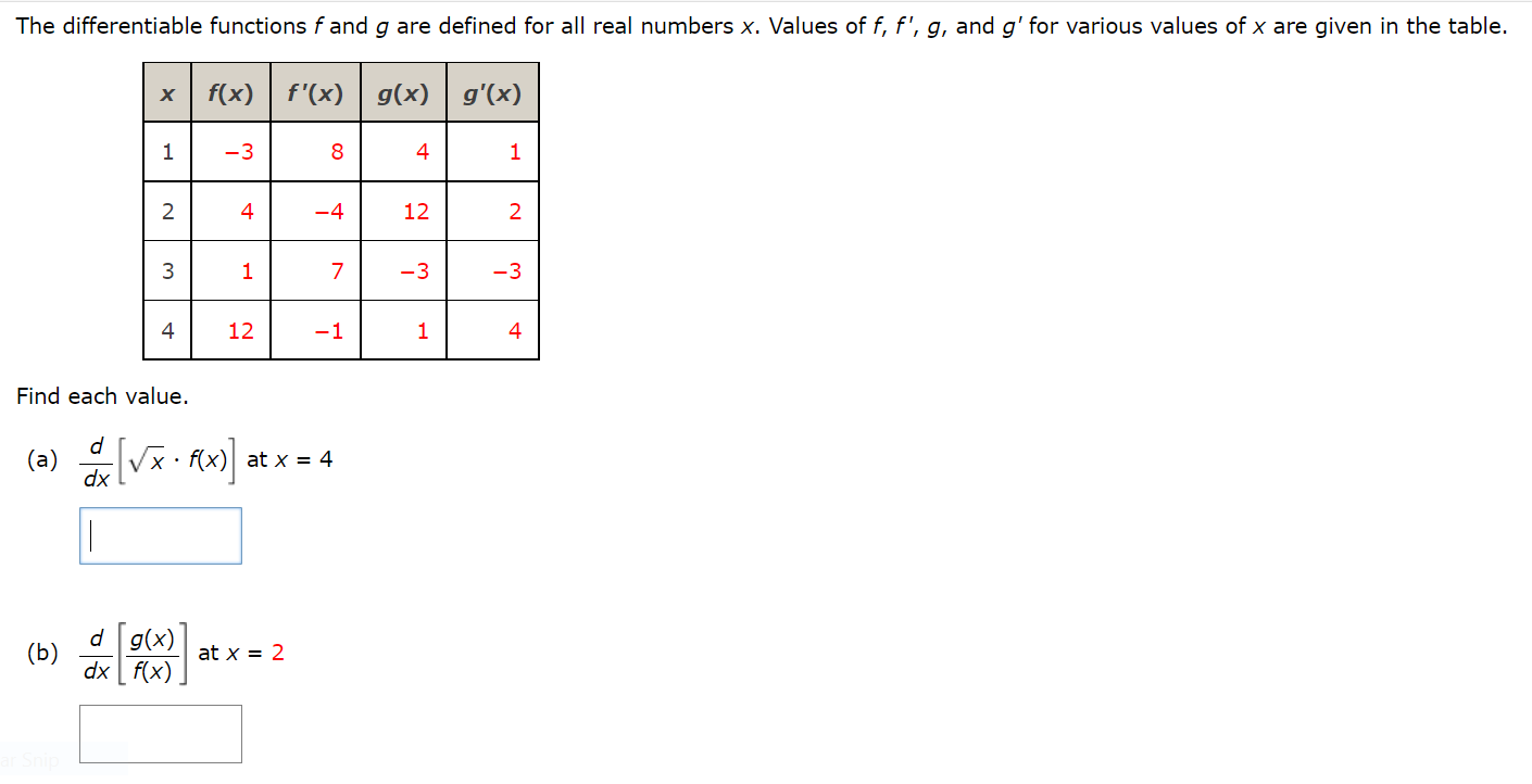 The differentiable functions \( f \) and \( g \) are defined for all real numbers \( x \). Values of \( f, f^{\prime}, g \), 