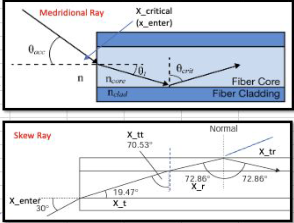 Solved What are the equations needed to find X_t , X_t, X_r, | Chegg.com