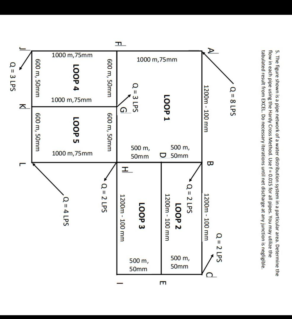 Solved 5. The figure shown is a pipe network of a water | Chegg.com