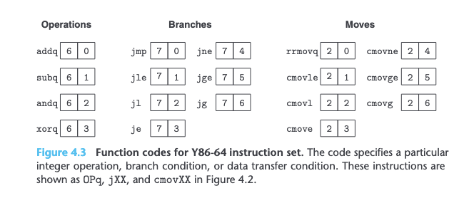 2. Assuming the following values, fill the table | Chegg.com