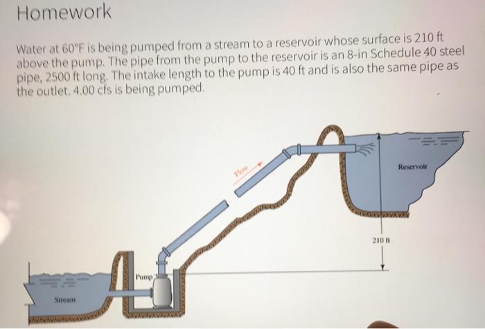 Solved Homework Water at 60 'F is being pumped from a stream | Chegg.com
