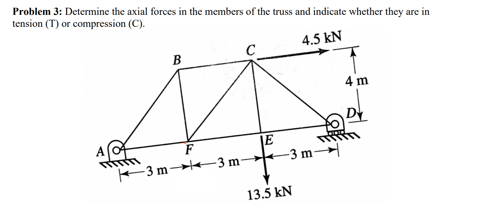 Solved Problem 3: Determine the axial forces in the members | Chegg.com