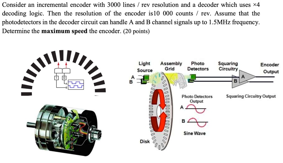 Solved Consider an incremental encoder with 3000 lines / rev