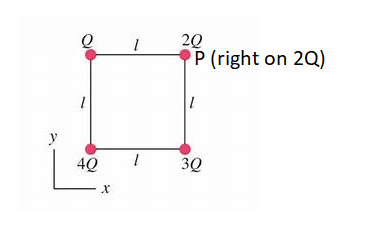 Solved Find the Electric field at point P due to all | Chegg.com