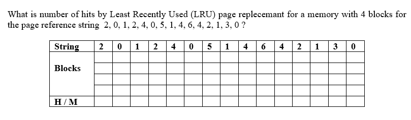 Solved What is number of hits by Least Recently Used (LRU) | Chegg.com