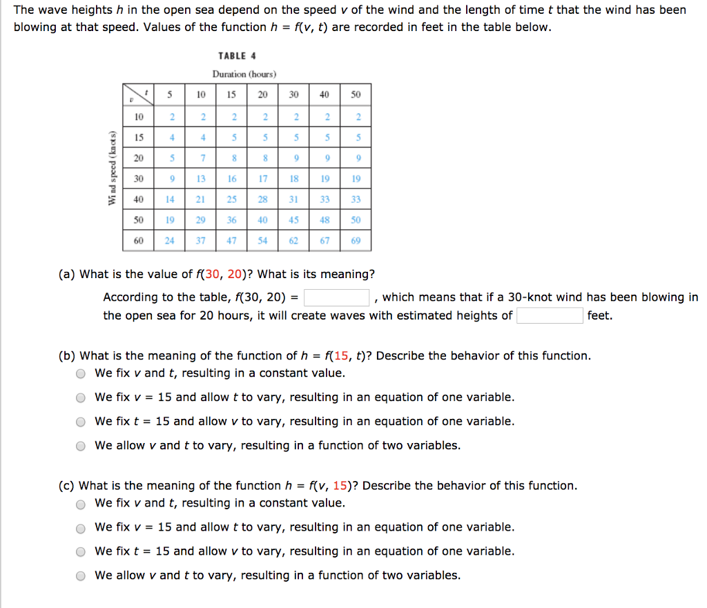 Solved The Wave Heights H In The Open Sea Depend On The Chegg solved-the-wave-heights-h-in-the-open-sea-depend-on-the-chegg