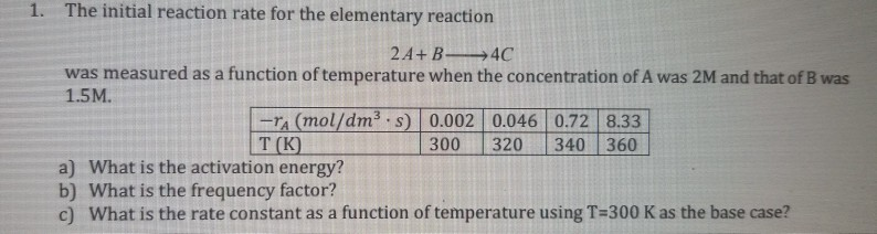 Solved The Initial Reaction Rate For The Elementary Reaction | Chegg.com