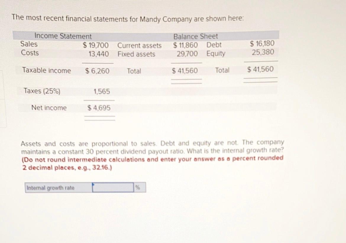 Solved The most recent financial statements for Mandy | Chegg.com