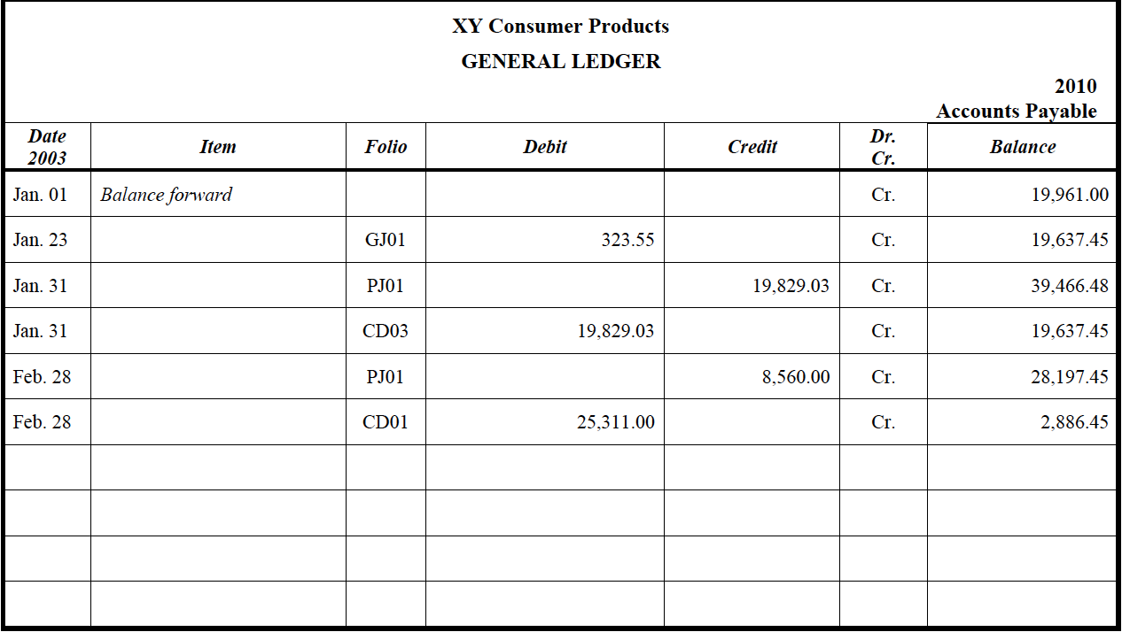 Steps 1. The following sales on account occurred in | Chegg.com