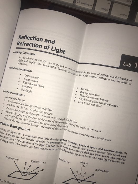Solved option Reflection and Refraction of Light Learning | Chegg.com