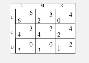 Solved find pure strategy Nash equilibria in the above | Chegg.com