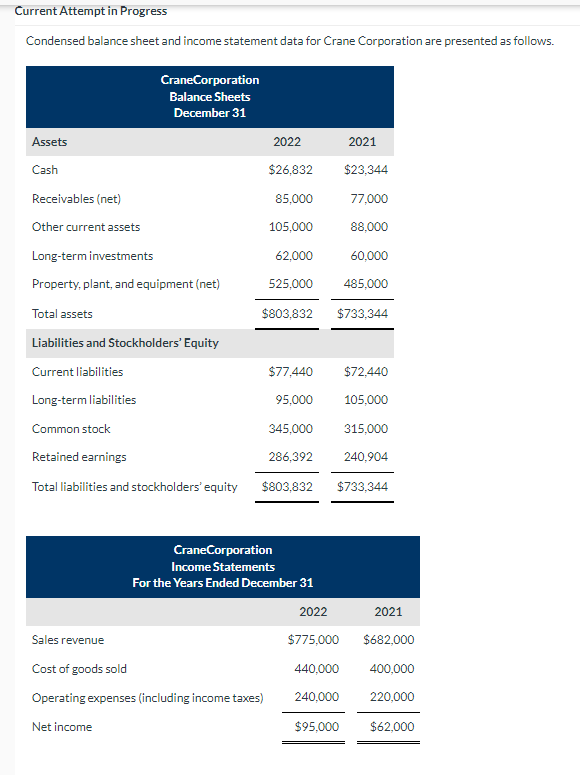 Solved Condensed balance sheet and income statement data for | Chegg.com