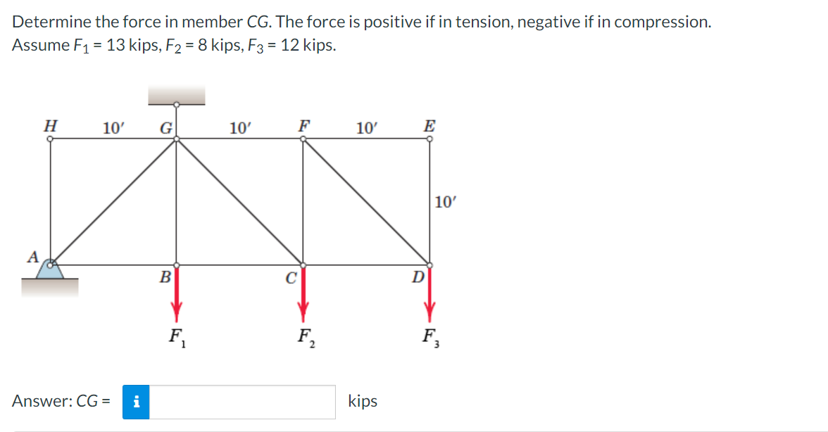 Solved Determine the force in member CG. The force is | Chegg.com