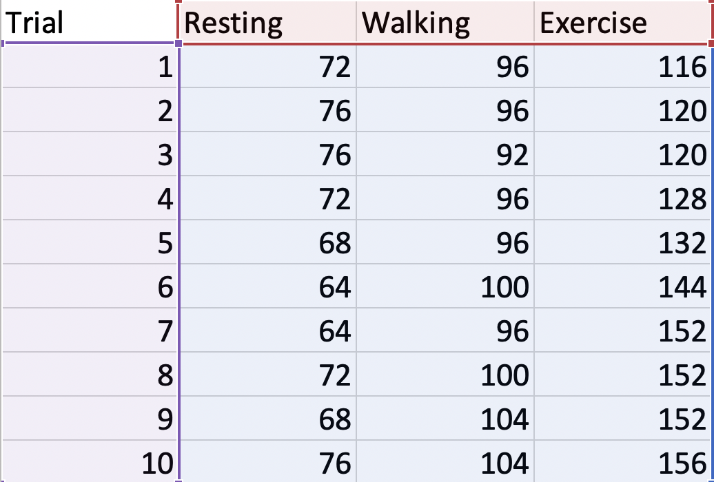 Table walk exercise hot sale