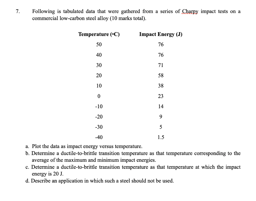 Solved 7. Following Is Tabulated Data That Were Gathered | Chegg.com