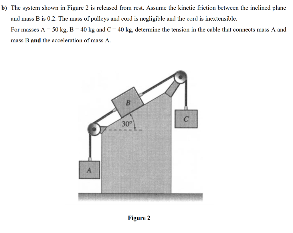 Solved B) The System Shown In Figure 2 Is Released From | Chegg.com