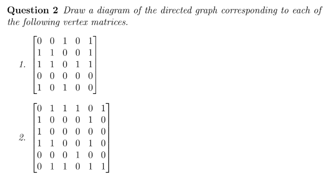 Solved Question 2 Draw a diagram of the directed graph | Chegg.com