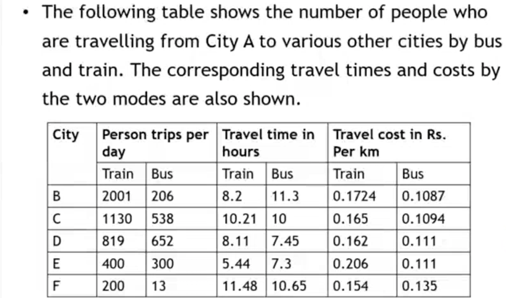 Solved • The following table shows the number of people who | Chegg.com