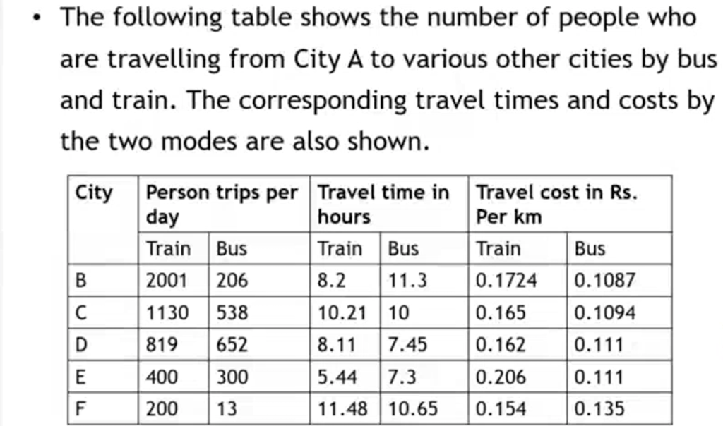 Solved • The Following Table Shows The Number Of People Who | Chegg.com