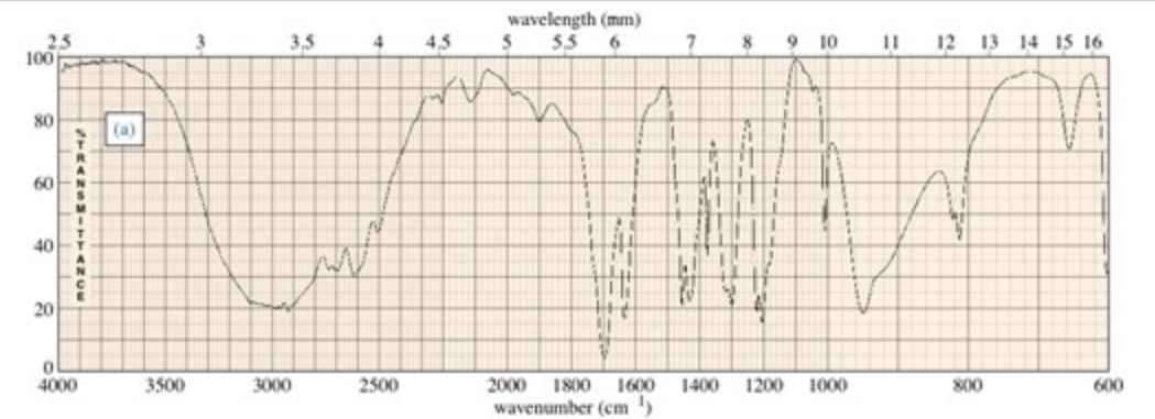 Solved Choose the compound responsible for the IR spectrum | Chegg.com