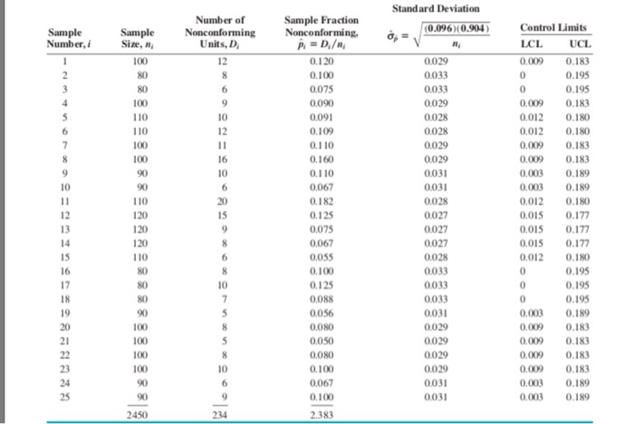 Solved please chart quality control p chart,Np chart , x bar | Chegg.com