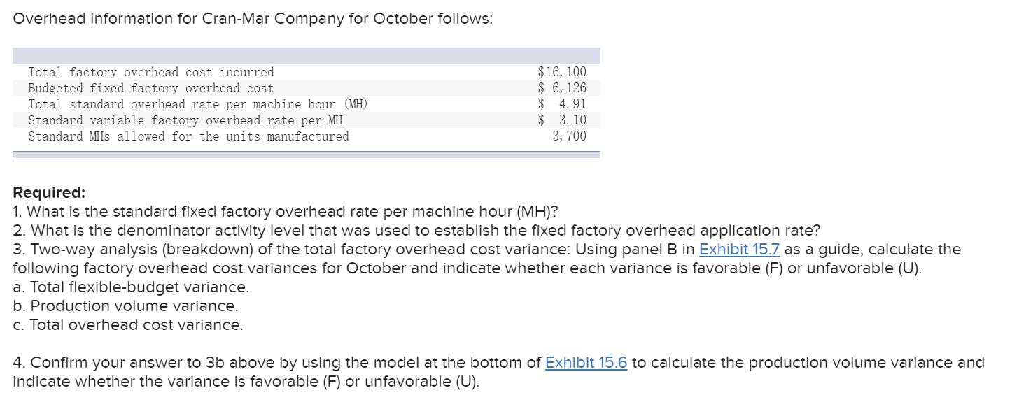 Overhead information for CranMar Company for October