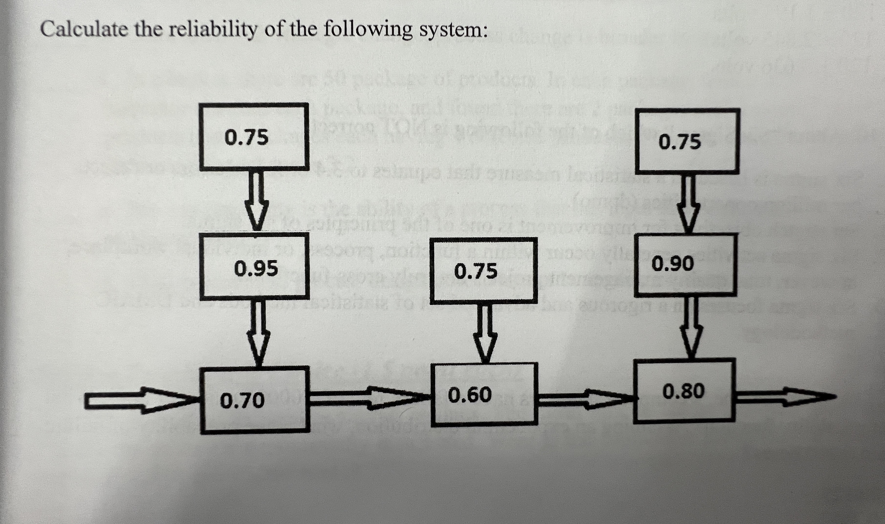 Solved Calculate The Reliability Of The Following System: | Chegg.com