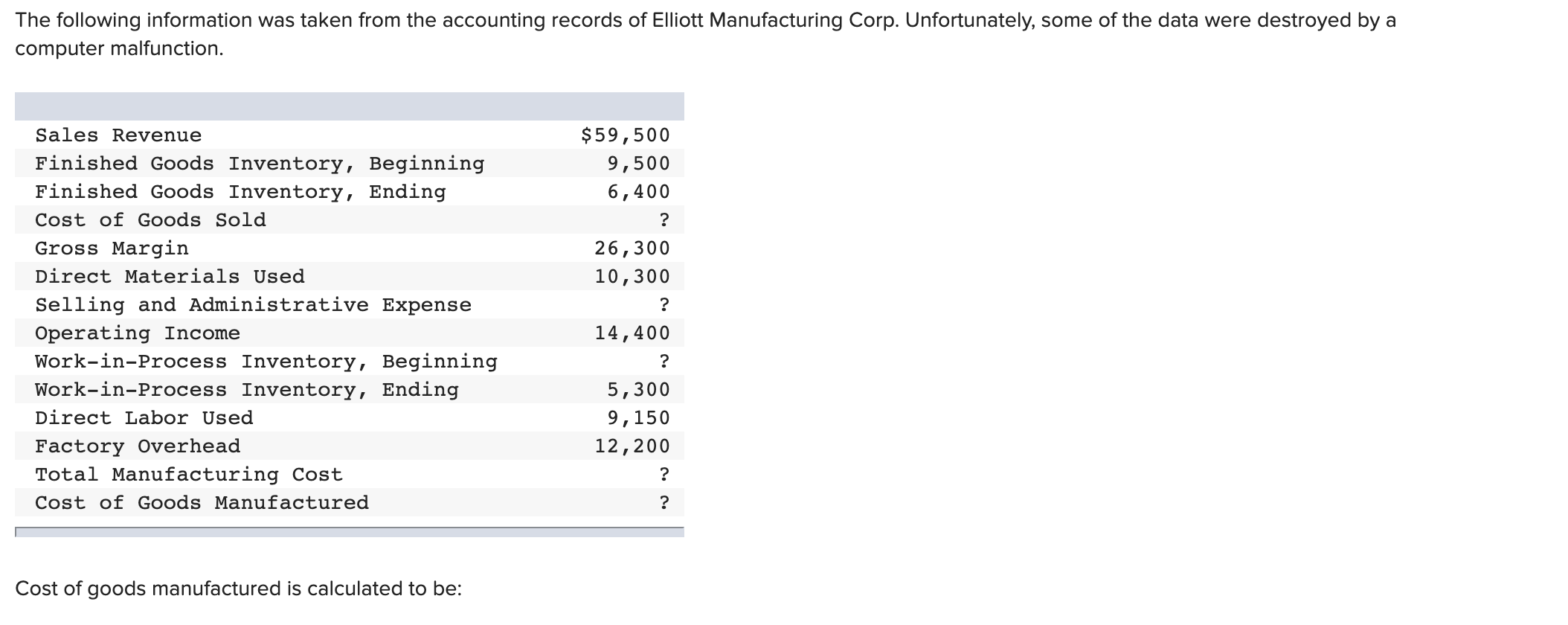 Solved The following information was taken from the