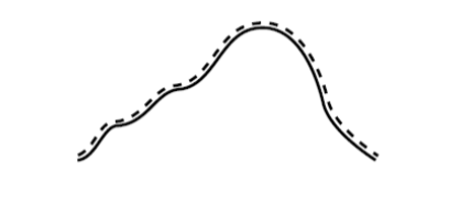 Solved A frictionless planar curve is in the shape of a | Chegg.com