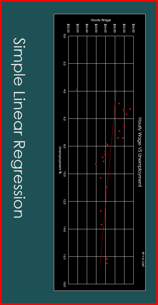 Please make a similar chart using the sample chart | Chegg.com