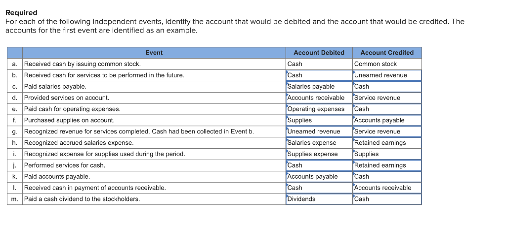 interest on cash advance