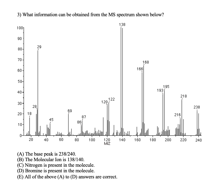 Solved 3 What Information Can Be Obtained From The Ms Sp Chegg Com