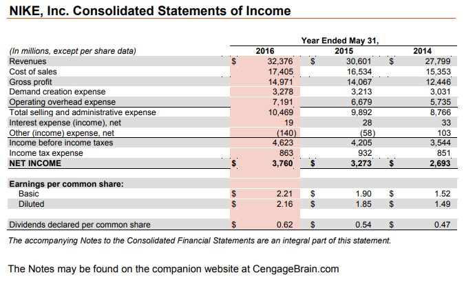 Botanique Se baisser Mieux nike consolidated financial statements ...